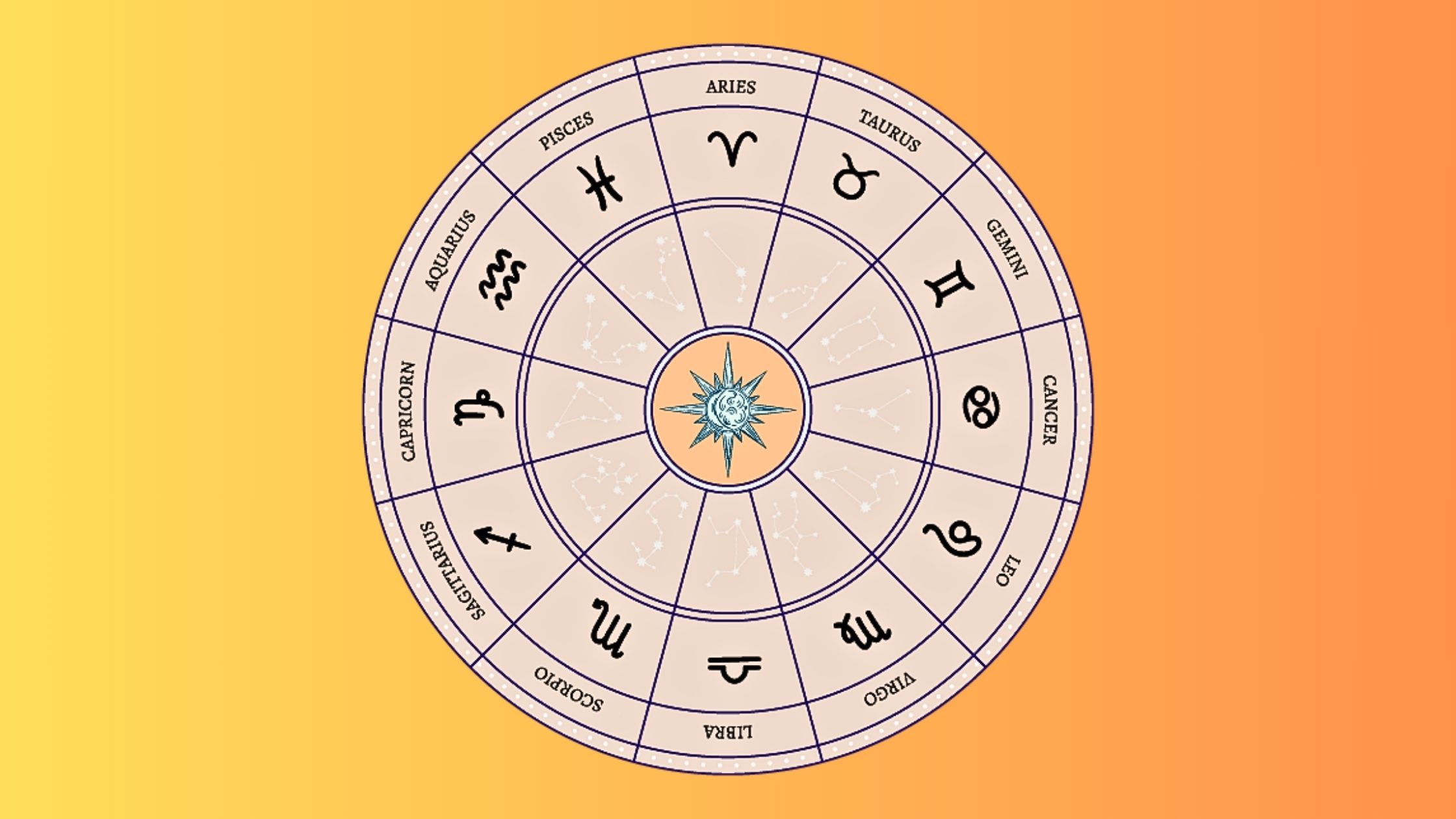 Astrology for Beginners: A Simple Guide to Understanding Your Birth Chart